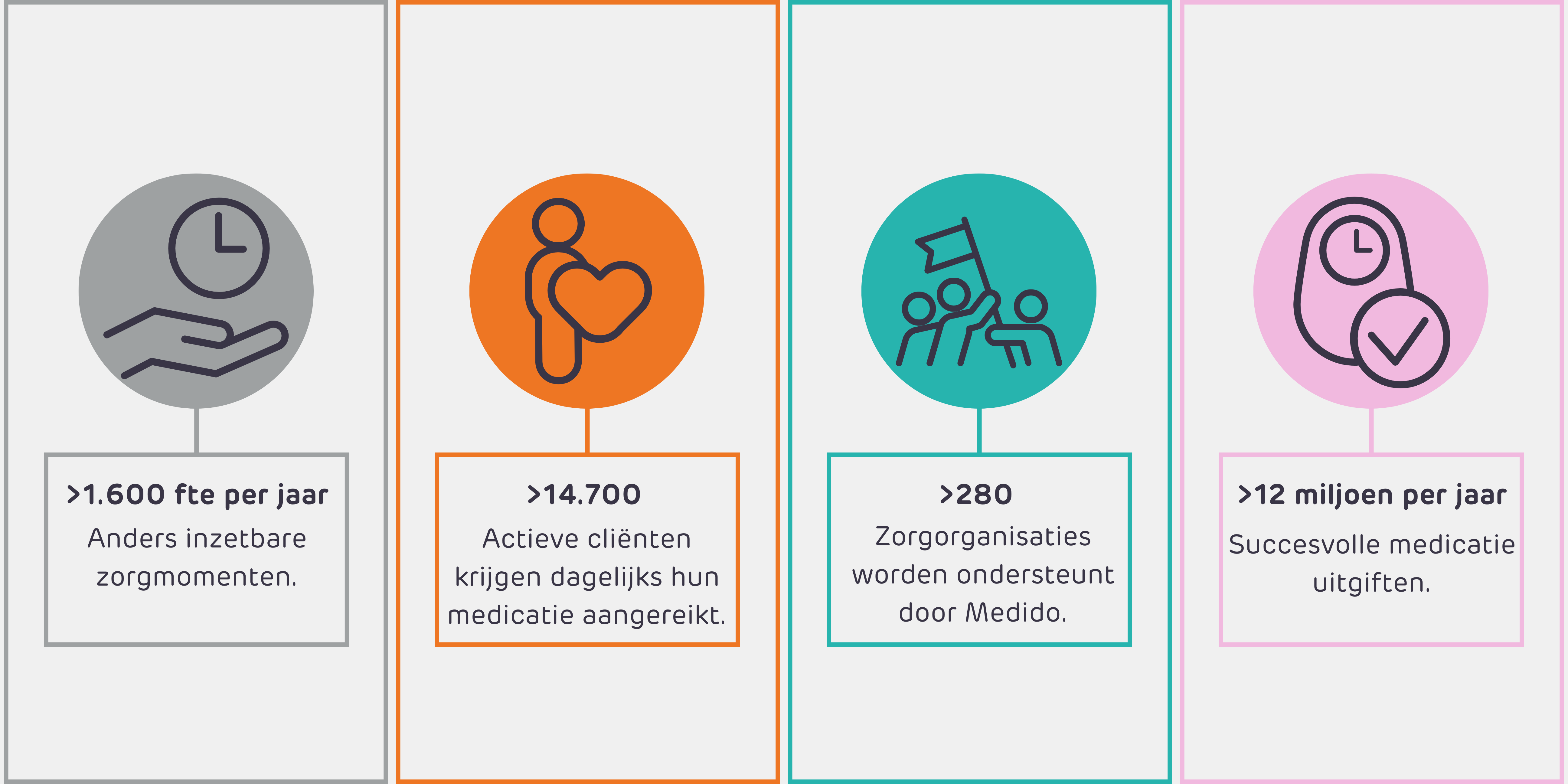 Impact Medido stats